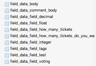field_data