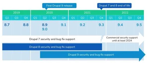 D9 Road Map